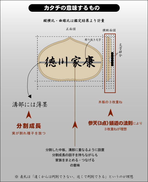 開運表札形の意味