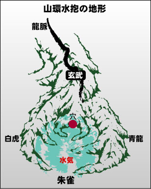 山環水抱