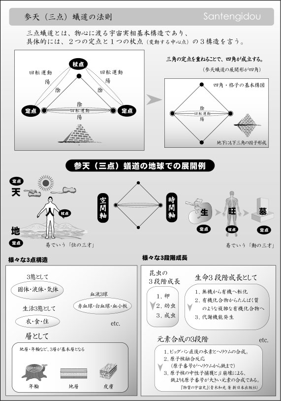 開運表札の法則 参天の法則